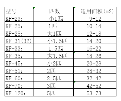 聊城市空调维修