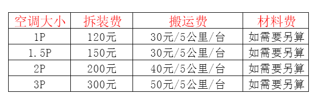 聊城市空调移机及费用电话在哪里找